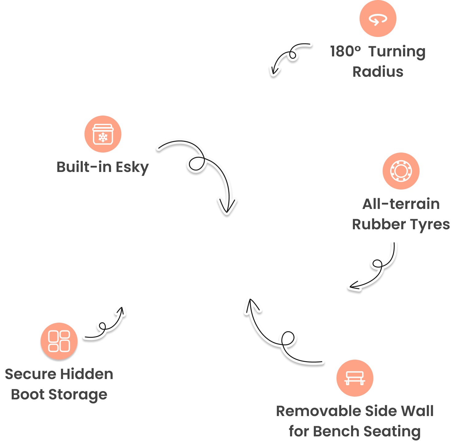 Wagon Overlay